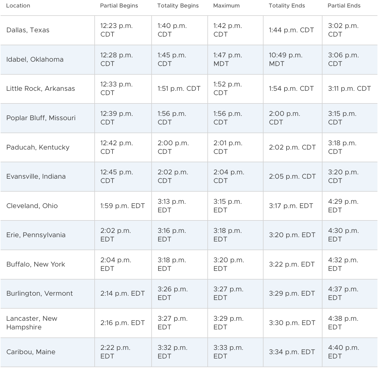 My NASA Data